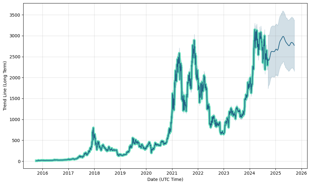 Bitcoin Tracker One XBT Provider, 0PTL:LSE:SEK historical prices - bitcoinlog.fun