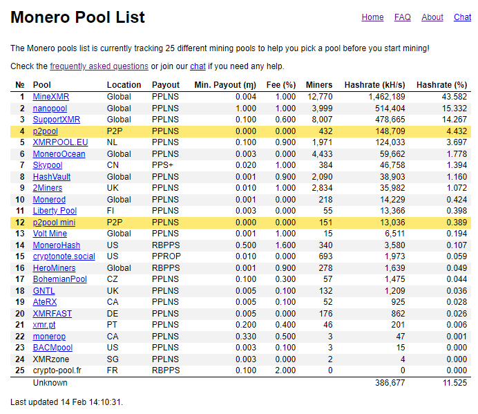 Best Monero XMR Mining Pool - 2Miners