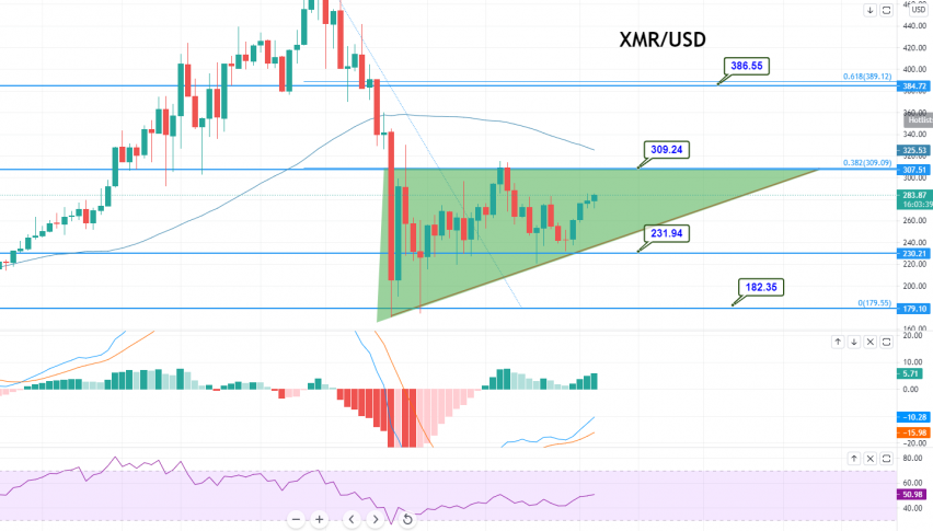 GBP to XMR | Convert British Pound to Monero | OKX