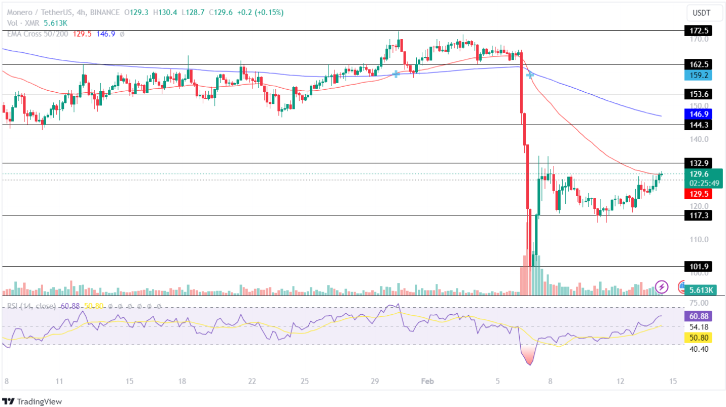 Monero INR (XMR-INR) Price History & Historical Data - Yahoo Finance