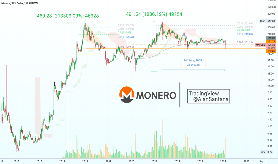 See Trending Bitfinex Markets & Trading Pair Historical Data