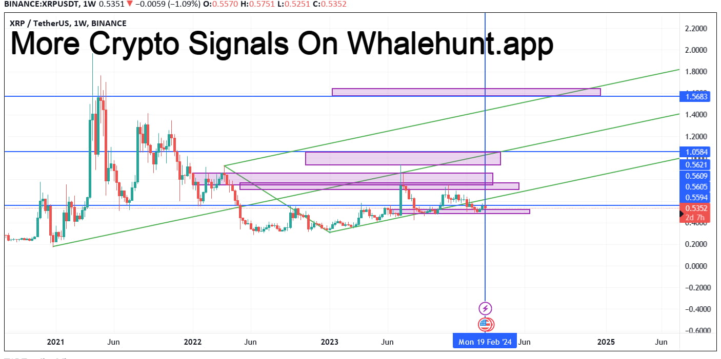 Page 12 XRP / TetherUS Trade Ideas — BINANCE:XRPUSDT — TradingView