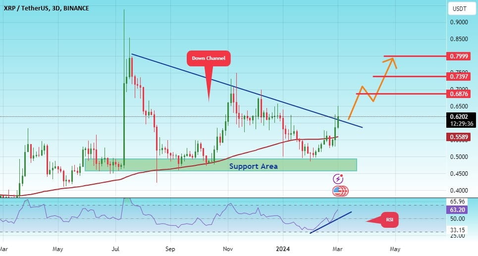 XRP [XRP] Live Prices & Chart