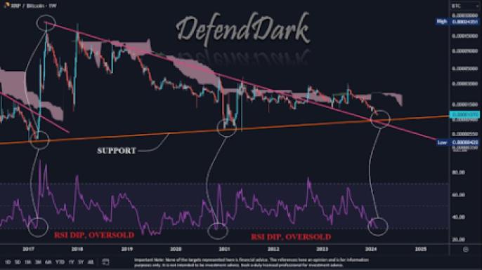 XRPUSD - XRP - USD Cryptocurrency Trader's Cheat Sheet - bitcoinlog.fun