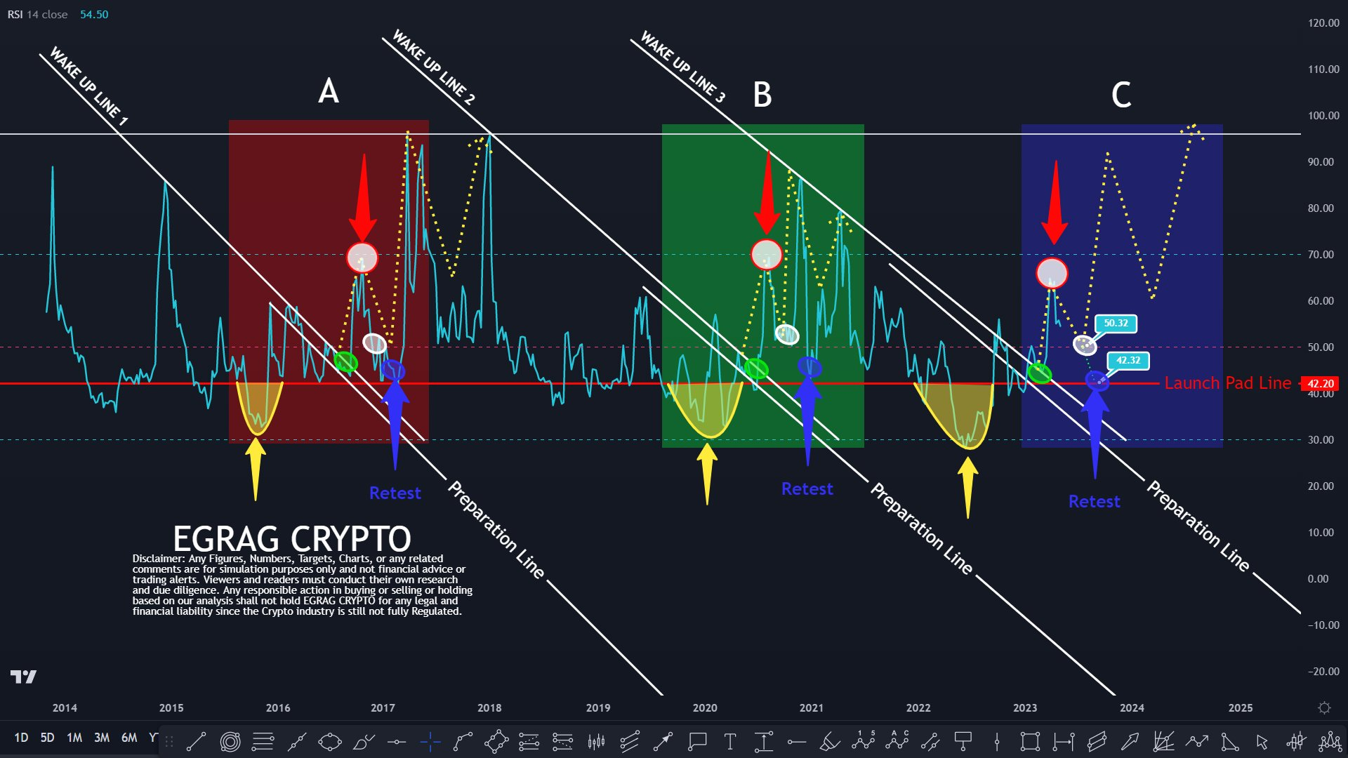 RIPPLE - XRP/USD interactive live chart