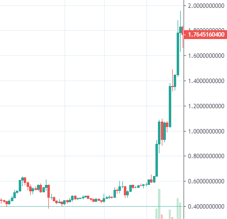 Our XRP Price Forecast - InvestingHaven