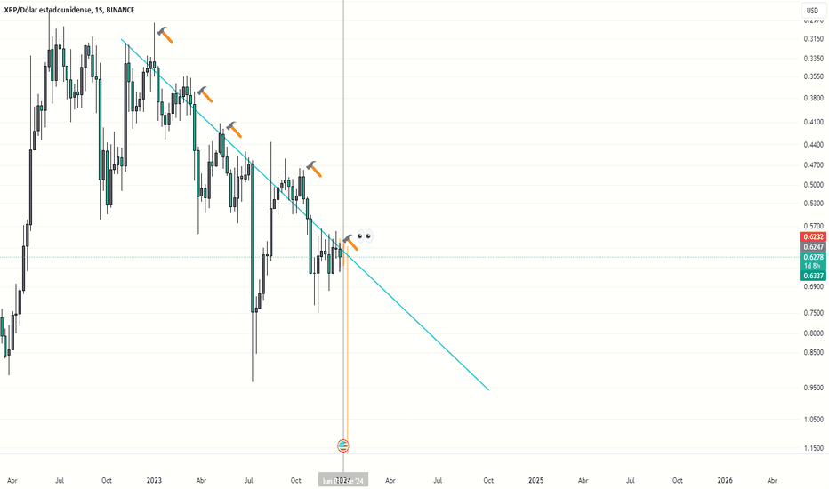 XRP USD | Chart | Ripple - US-Dollar