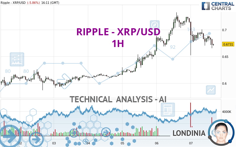 XRP Ripple Price | XRP Price and Live Chart - CoinDesk