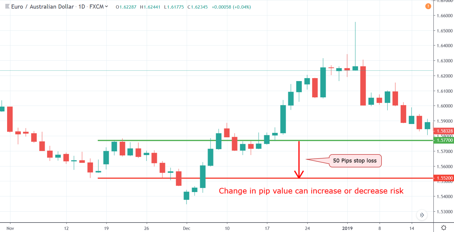 Pip Value Calculator - GhostTraders