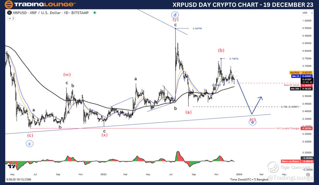 Ripple XRP USD Price: Live Chart - CryptoPurview