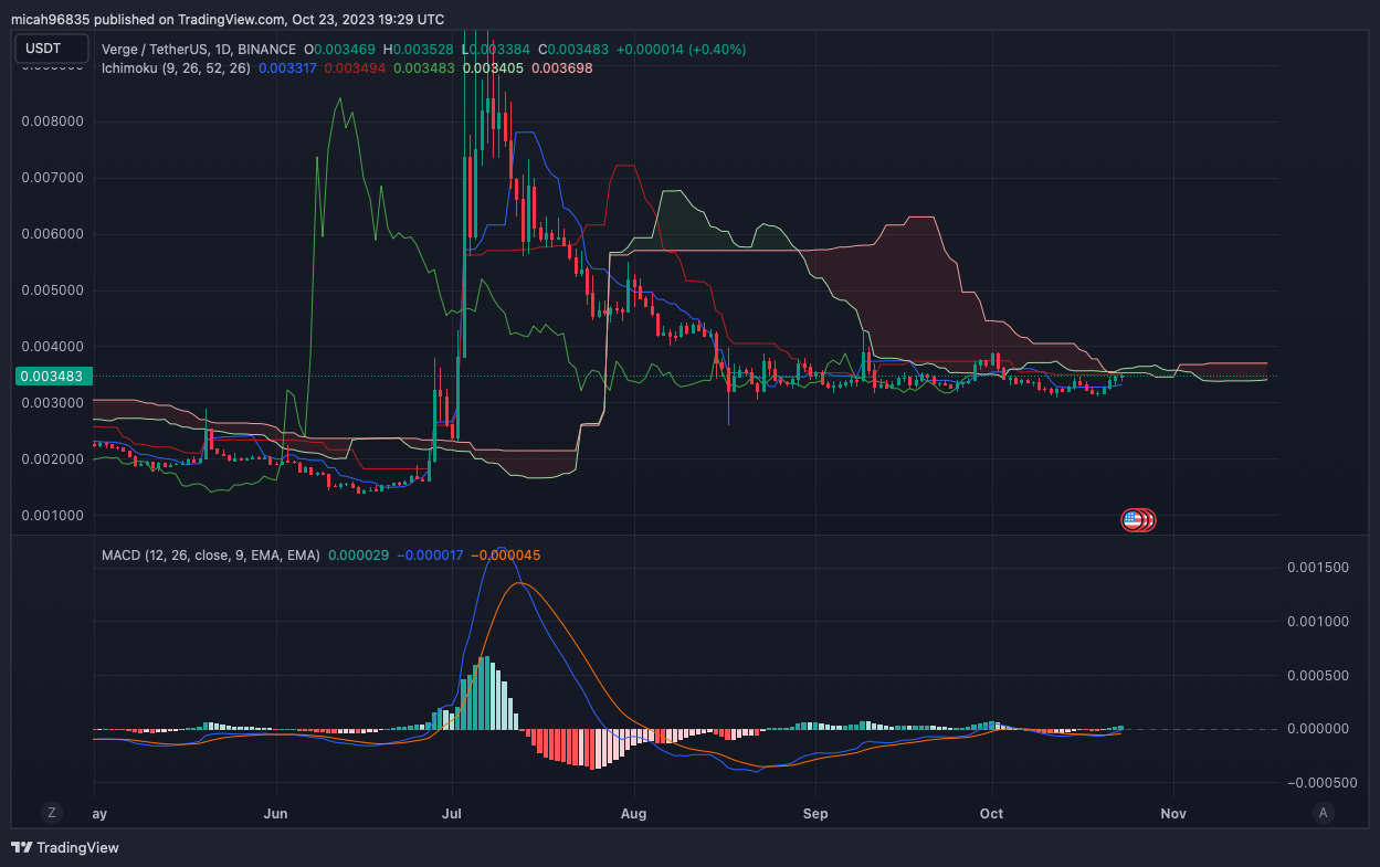 Verge price today, XVG to USD live price, marketcap and chart | CoinMarketCap