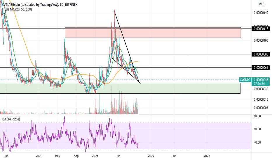 Verge BTC (XVG-BTC) price, value, news & history – Yahoo Finance