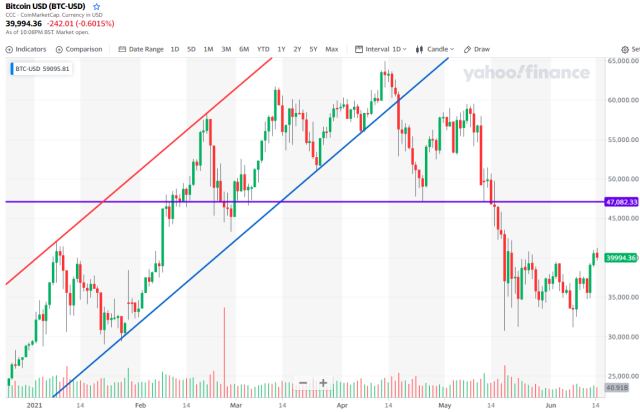 GitHub - ranaroussi/yfinance: Download market data from Yahoo! Finance's API