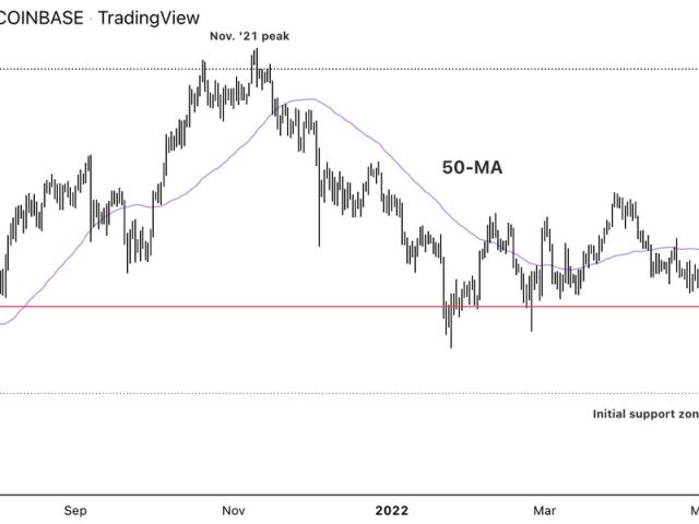 Bitcoin EUR (BTC-EUR) Cryptocurrency Profile & Facts - Yahoo Finance