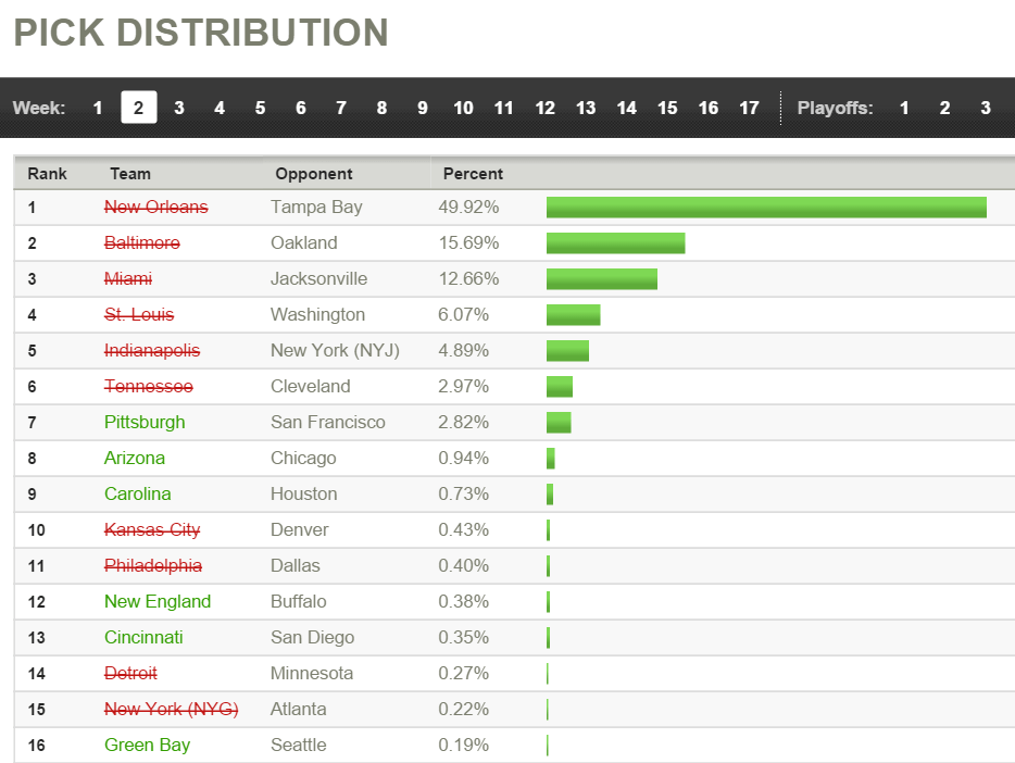 Yahoo Fantasy Football League Point Scoring Structure