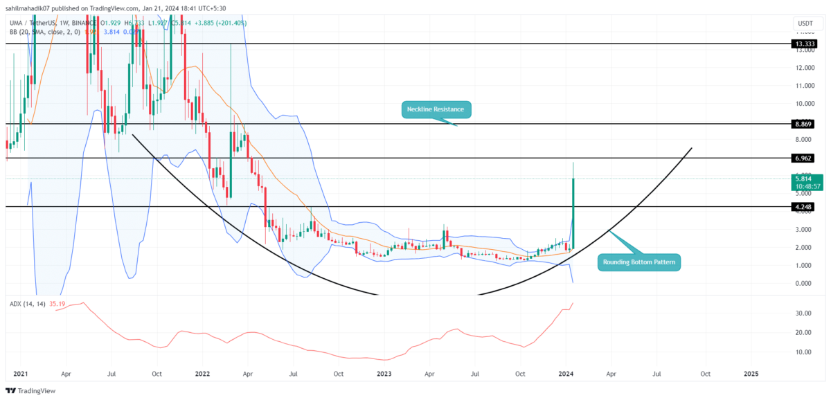 Bitcoin’s price history: to | Bankrate