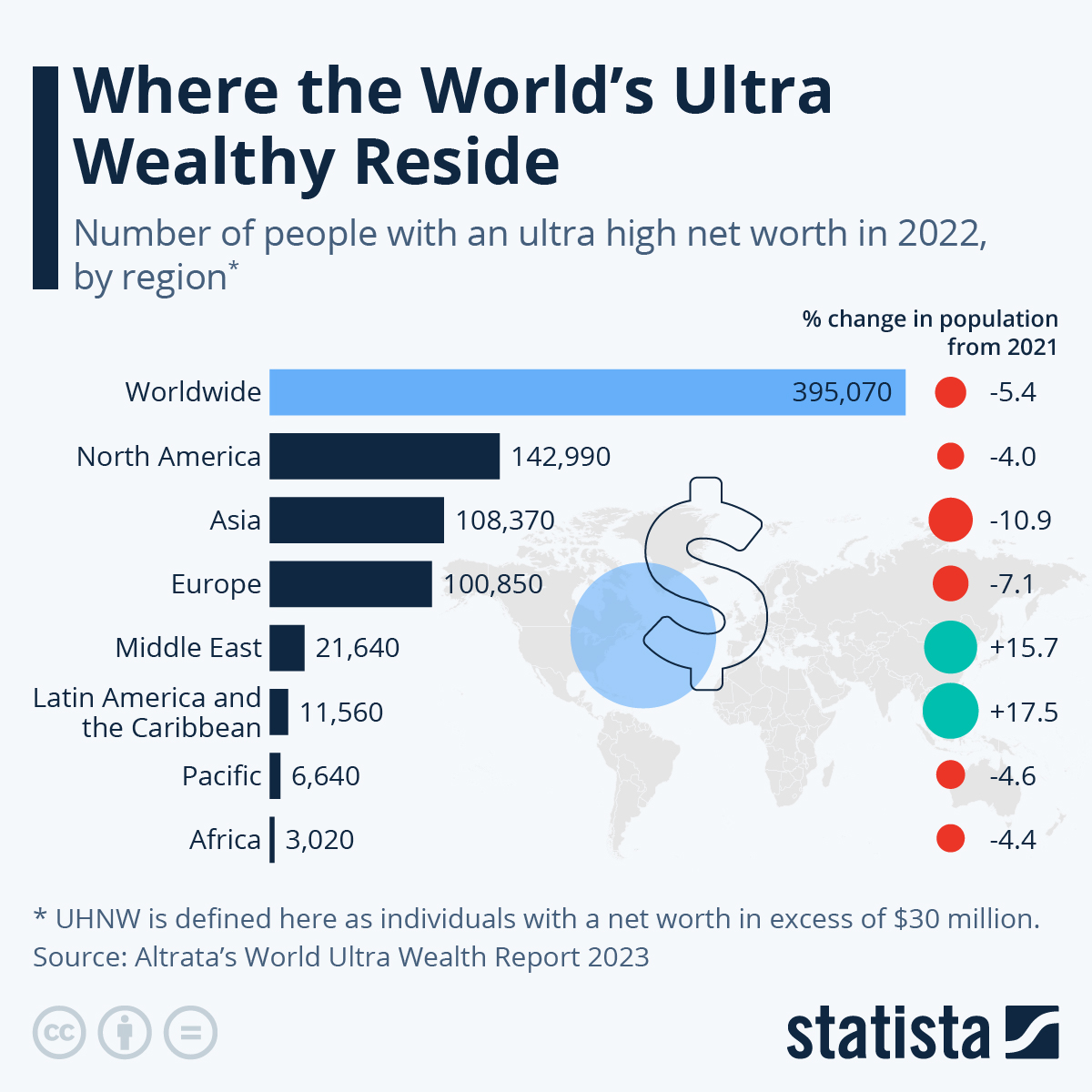 Income Comparator - WID - World Inequality Database