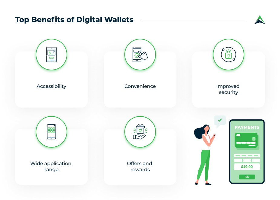 8 Other Things Your Digital Wallet Can Do for You - NerdWallet