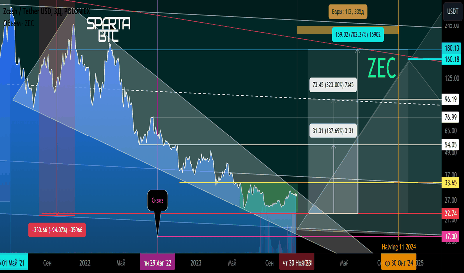 Все криптовалюты | CoinMarketCap