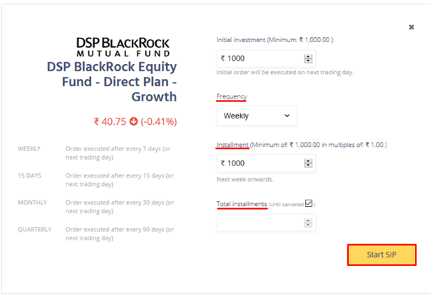 Does Zerodha coin charge for mutual funds?