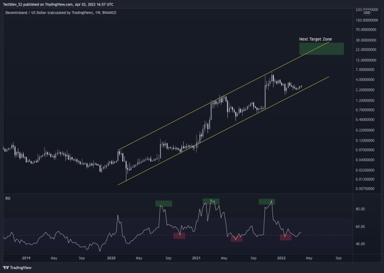 Cryptocurrency Prices Today (IDR) | Pintu